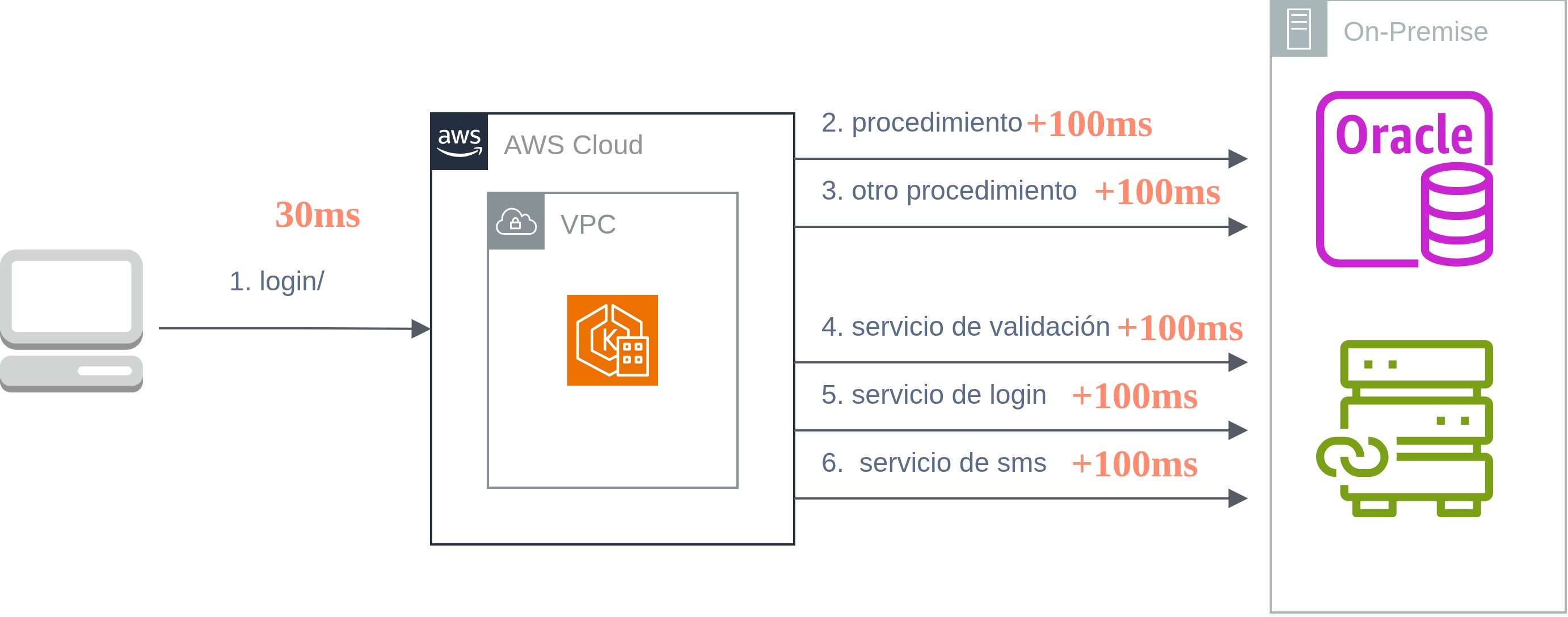 diagramacomu