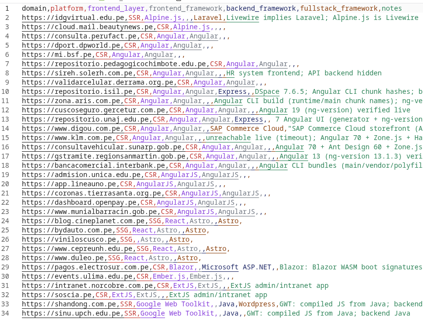 Eval Dataset
